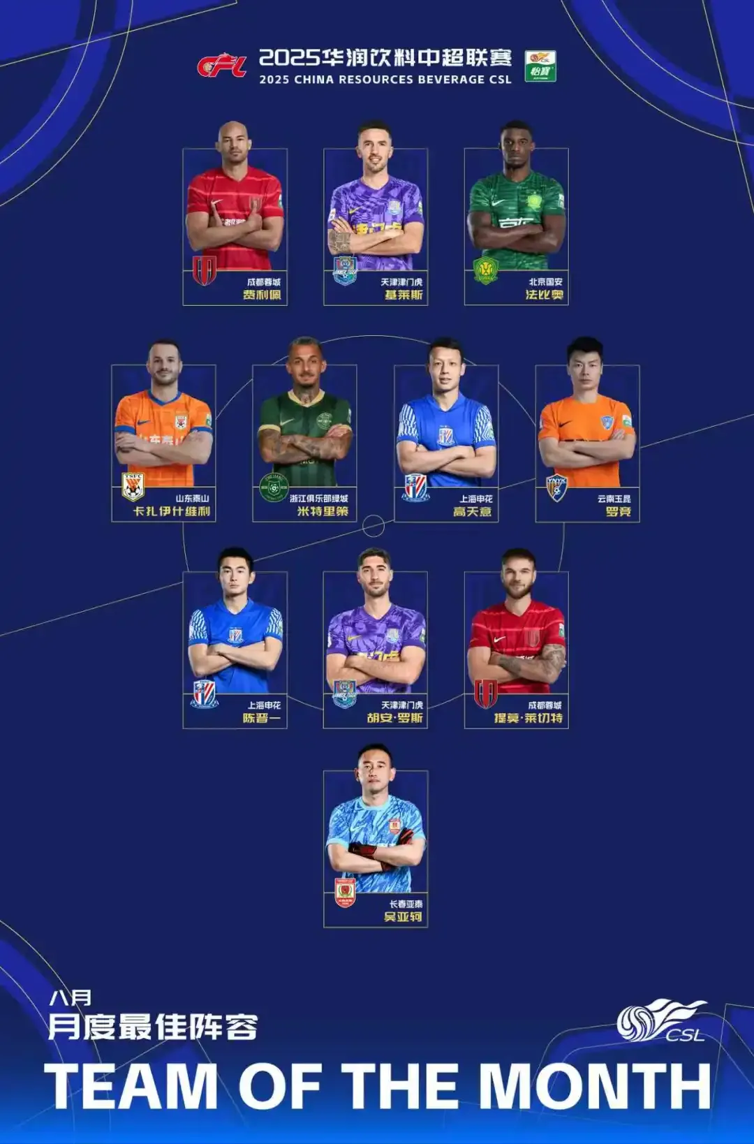 博彩平台-中超官方8月最佳阵容:瓦科领衔,费利佩、法比奥在列